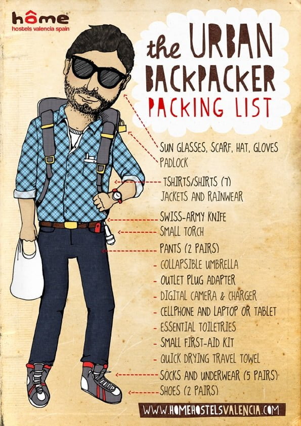 backpack for europe travel packing list